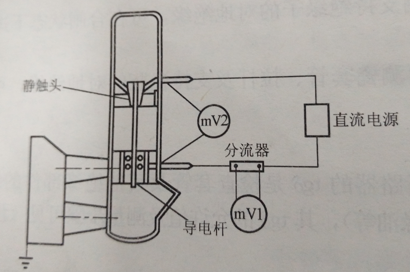 測導(dǎo)電回路電阻接線