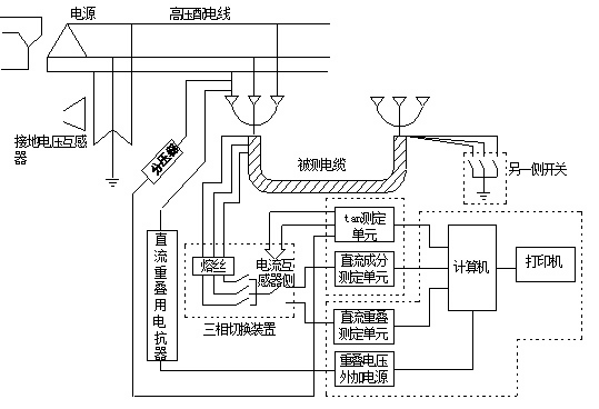 直流疊加法、直流分量法和tanδ測(cè)量的聯(lián)合裝置
