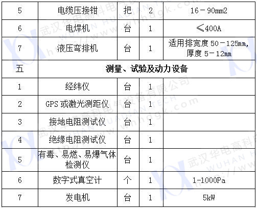 2017承修四級（2）